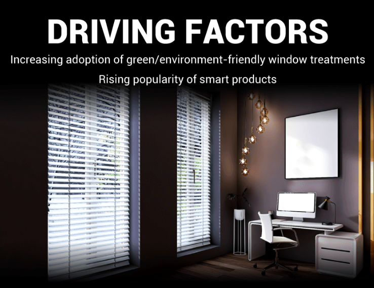 Blinds and Shades Market Size Projection Forecast To 2024 2030 Vipon