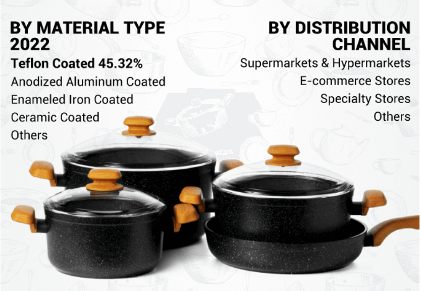 Nonstick Cookware Market Size Growth Trends and Future Analysis Vipon